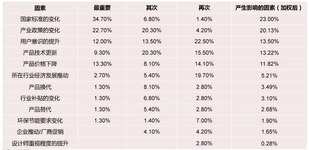 電能質量領域市場發展報告——節選自《2018電能行業發展白皮書》(圖36)