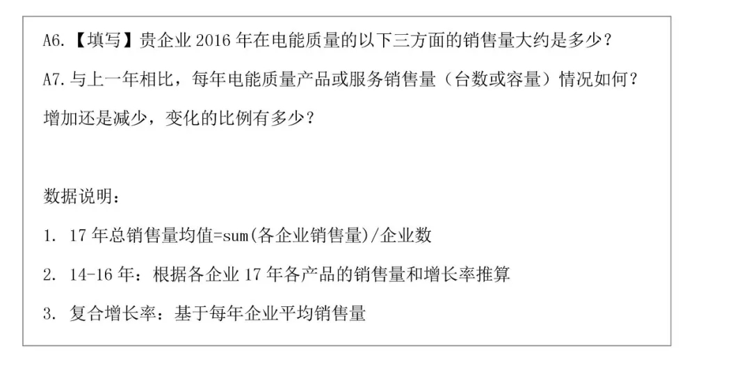 電能質量領域市場發展報告——節選自《2018電能行業發展白皮書》(圖27)